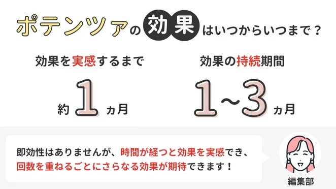 ポテンツァの効果はいつからいつまで？実感するのに必要な回数